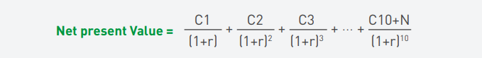 Illustration of Bond yields - net present value