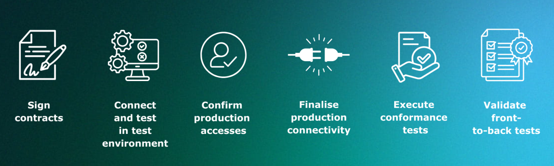 Illustration of euronext nord pool power futures membership process